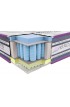 Матрац Імперіал Viscogel 3D NEOLUX