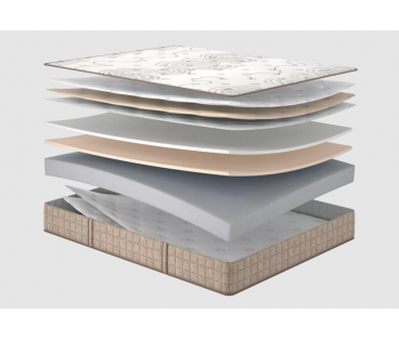 Матрац ESSENCE Core Matroluxe